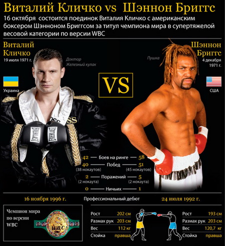 Бокс. В.Кличко vs Ш. Бриггс смотреть онлайн